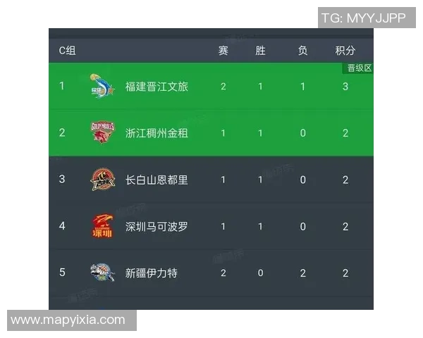 深圳足球队以72分稳居邀请赛积分榜首位竞争激烈引人关注